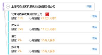 上海網(wǎng)鼎計算機(jī)系統(tǒng)集成有限責(zé)任公司的基礎(chǔ)軟件服務(wù)