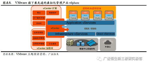 政策東風(fēng)助推核心技術(shù)自主可控，國產(chǎn)第三方服務(wù)器虛擬化企業(yè)迎來發(fā)展新機(jī)遇